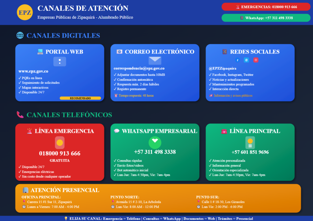 Canales de Atencion EPZ